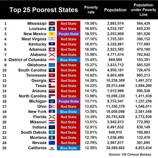 DenWhoward's tweet photo. $DJT  which president in history made billions with crypto, insider trading, market manipulation , bribes while followers live in poverty https://t.co/dN57sgJo41