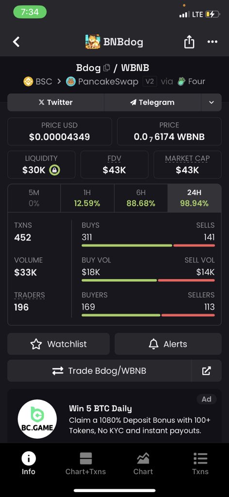Speed4199's tweet photo. @traderInosuke 0x5E9A7b0a5eA6CD086417355B81b8015E95844444

 Check the bnbdog big bro 

Ath 28 million guess another 1000x https://t.co/KQwFTiepNq