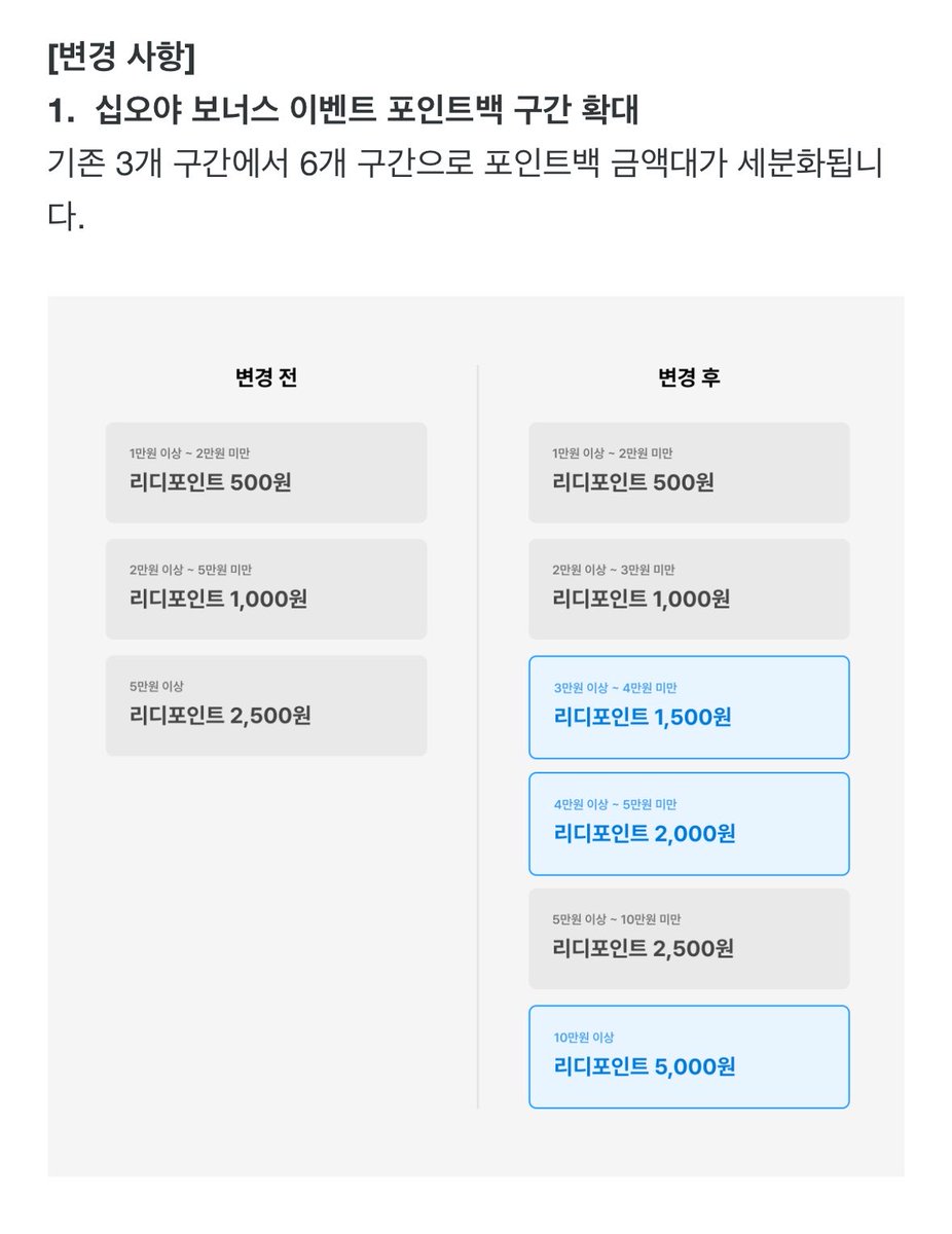 seupun106's tweet photo. 리디 십오야 혜택 변경 한대요

1. 쿠폰 포인트로 산 금액은 실적 안들어감
2.책 선물하면 그 금액은 선물 받은 사람의 실적으로 들어감

이게 엄청 큰듯 ㅠㅠㅠ https://t.co/sBjWJyHw0G