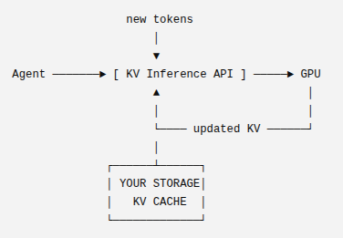 Paying for Cached Tokens Sucks