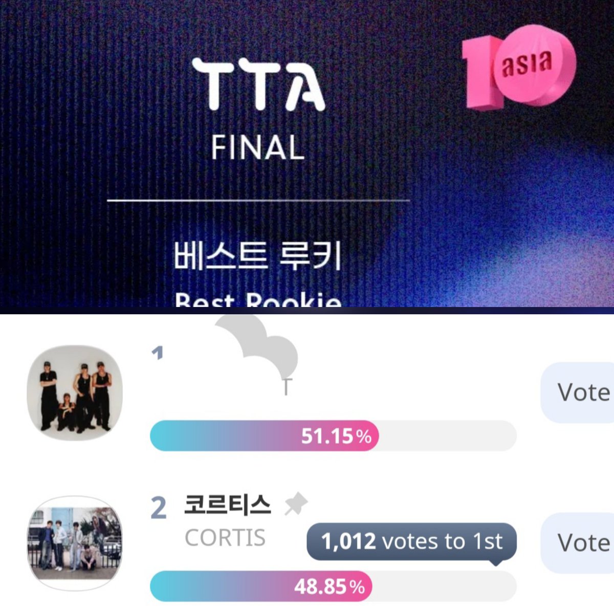 5CORT1S's tweet photo. D-DAY TTA FINAL - BEST ROOKIE

COER HARI INI HARI TERAKHIR PENENTUAN, FOKUS DLU KE IDOLCHAMP 🙇🏻‍♀️🥺 

MSIH ADA WAKTU BUAT COLLECT RUBY CHAMSIM, AYO PASTI BISA KEJAR GAP ITU 🏃 AMBIL ALIH POSISINYA LAGI 🗣

COER PADA KEMANA ⁉️🤨 bntu share kesosmed lain 🥺

END 23:59 KST | 21:59 WIB https://t.co/DXLFwIEOqu