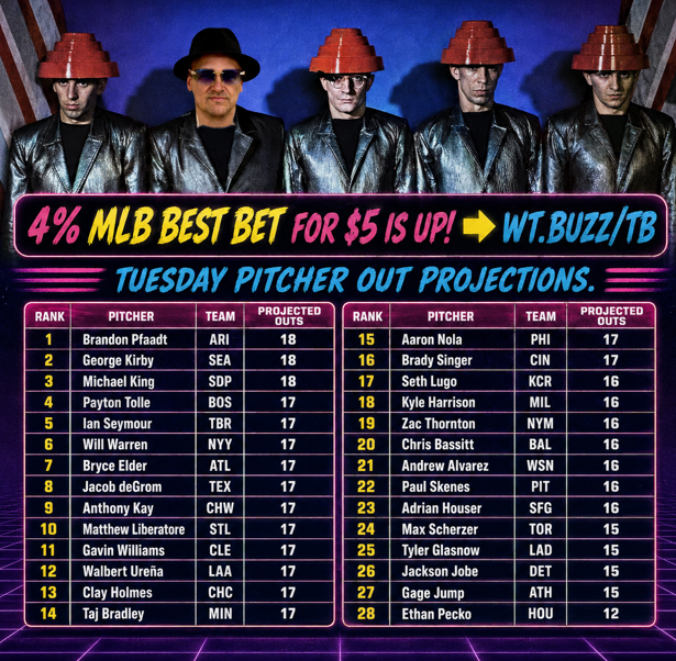 Tokyo_Brandon's tweet photo. ⚾Tuesday out projections in graphic
📅4% bet for $5!  ➡https://t.co/FrncFtCaCM
📺⚡NFL and MLB player DFS projections:
https://t.co/QGSsaRRZvN

@WagerTalk #devo #mlb #sportsbetting #mlbbetting #Gambling𝕏 #trending #gamblingtwitter #mlbbettingtips https://t.co/sWWnqmAaWP