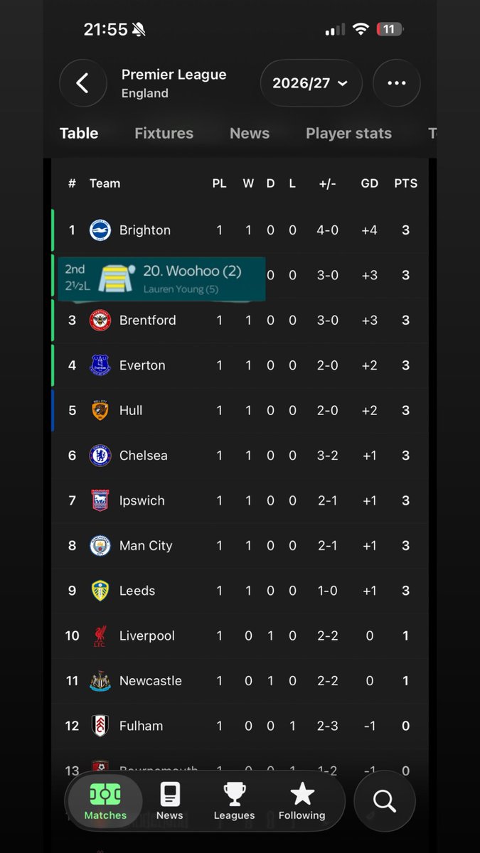 NegativePL_'s tweet photo. Premier League table after game week 1 https://t.co/CGWE1nr5M4