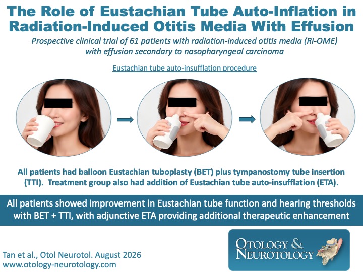 OandNonline's tweet photo. The addition of Eustachian tube auto-insufflation to balloon #EustachianTuboplasty and #TympanostomyTube insertion provides additional therapeutic benefit to patients with radiation-induced #OtitisMedia with effusion. #Otology #EustachianTubeDysfunction https://t.co/lONE0MWAtn https://t.co/sL0UZhTKqQ