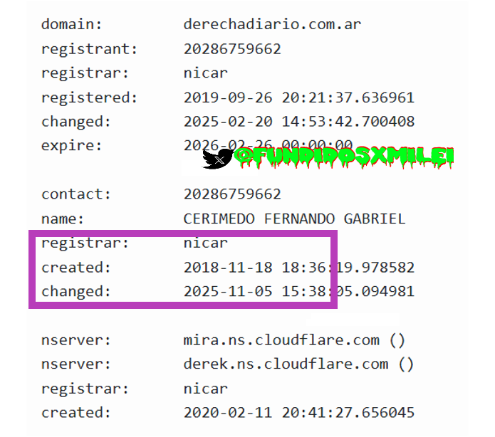 FUNDIDOSxMILEI's tweet photo. ⚠️🚨+ PERLITAS d Fernando CERIMEDO..‼️

🆘El dominio d LA DERECHA DIARIO estaba registrado a nombre del AMIGO ASESOR de Javier Nilei..
MÁGICA y CASUALMENTE HACE 2 DÍAS (el 22 d agosto), MODIFICARON la propiedad.. nombre d un chico d 22 años, Demián Cain Silva Sánchez, d Valentín Alsina.

🔥 El OPERATIVO LIMPIEZA A FULL..

🫠Me quedo tranquilo xq estoy seguro q @FiscalesGobAr @fiscales_arg o @Fiscales_BA ESTAN TRABAJANDO A FULL!..

#CerimedoEsMilei #SeVieneElEstallido