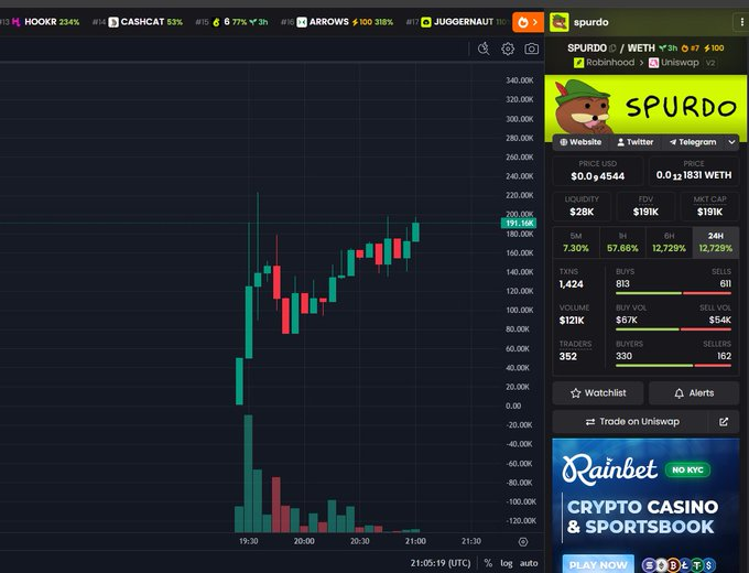 base_ethrv's tweet photo. It was later adopted by 4chan’s /int/ board and BitcoinTalk around the same period as Pepe. The same og team that took $SPURDO on ETH to over 5m cap"

  $SPURDO WILL BE THE NEW RUNNER

@RH_spurdo

https://t.co/9jhrHkpZek

https://t.co/AUeh2hsOF0 https://t.co/e8v0pfFVJK