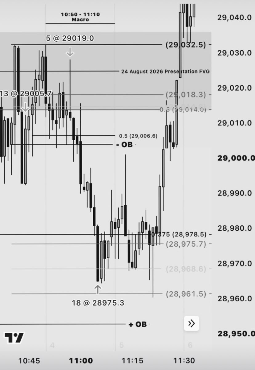 SabriBenson1's tweet photo. @I_Am_The_ICT I used the 09:30 - 10:30 Dealing Range Sir..
Thank you for the light you have provided the recent weeks.. i can see seasonality’s, PO3, Opening ranges, NDOG’s NWOG’s, and the Algorithmic flow.. you spoke abundantly about.. The keys to infinite setups,You gave it to the World💟 https://t.co/wWqDU0PZFi