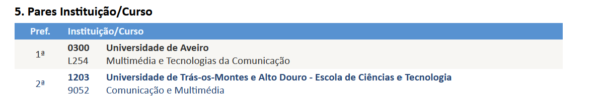 coen_ust's tweet photo. ja me candidatei na segunda fase, tenho 147,3 para aveiro quando na primeira fase o ultimo teve 149, muito provavelmente nao entro mas pelo menos tentei https://t.co/qeoXW5BT7w