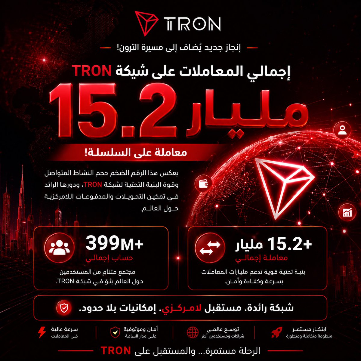 Cryptoxserpo's tweet photo. 🚨 رقم جديد يضاف إلى سجل إنجازات TRON!

🔥 تجاوز إجمالي عدد المعاملات على شبكة TRON حاجز 15.2 مليار معاملة، في إنجاز جديد يعكس حجم النشاط المتواصل وقوة البنية التحتية للشبكة.

👥 ومع وصول إجمالي الحسابات إلى أكثر من 399 مليون حساب، تواصل TRON توسيع قاعدة مستخدميها وتعزيز حضورها كواحدة من أبرز شبكات البلوكشين على مستوى العالم.

📈 أرقام بهذا الحجم لا تأتي من فراغ؛ فهي تعكس الاستخدام المتزايد للشبكة، والسيولة الكبيرة التي تمر عبرها، واستمرار توسع منظومة TRON في قطاع المدفوعات والعملات المستقرة وDeFi.

🔴 15.2+ مليار معاملة
🔴 399M+ حساب
🔴 شبكة تواصل النمو والتوسع

والرحلة لم تنتهِ بعد… 🚀

#TRON #TRONGlobalFriends #TGF 
@TronDao_AR @trondao