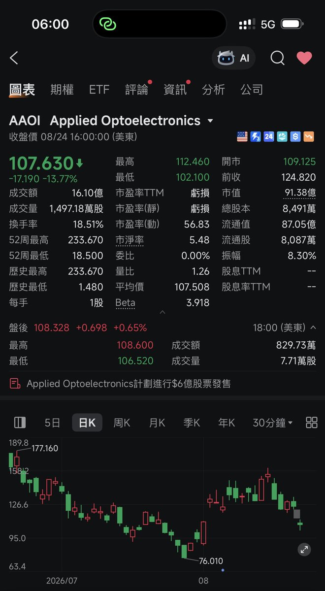 Edison222666's tweet photo. 【盤後點位驗證】
8月24日美股/點位分享|學會止盈 | 學會止損 | 控制倉位 https://t.co/eTtUuIF0YA