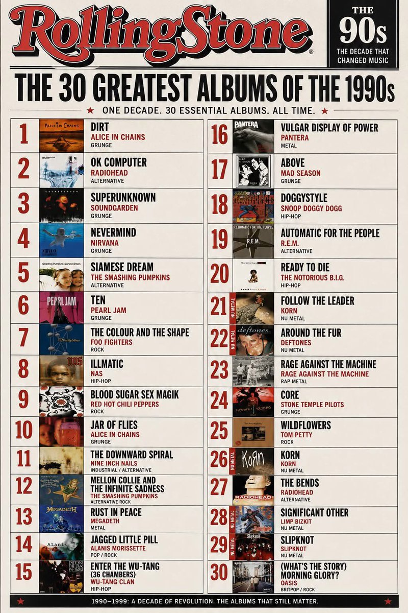 Jaberuski's tweet photo. I had 21/40 of these albums. You? https://t.co/L3J1ksW1rq