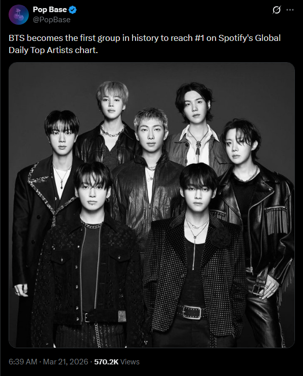 alwaysborahae's tweet photo. Remember this record?
(and today they are still the first and only)

BTS is the FIRST and ONLY group in history to reach #1 on the Spotify Global Daily Top Artist chart. https://t.co/EcxSQiJLoP
