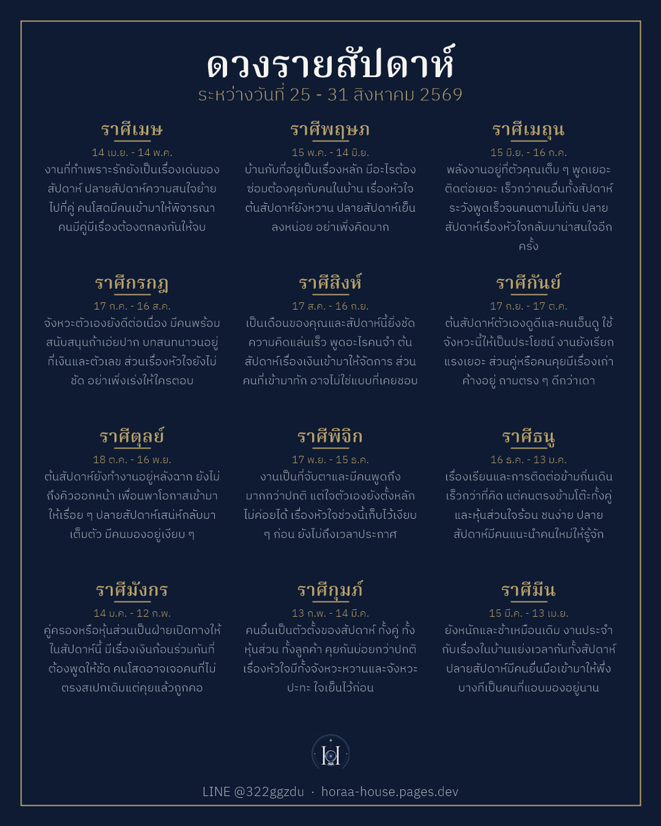 HoraaHouse's tweet photo. เรื่องที่คุยค้างไว���ไม่คืบมานาน สัปดาห์นี้มีโอกาสขยับเร็วขึ้น เพราะดาวพุธเดินเร็วในราศีสิงห์ค่ะ วันจันทร์ที่ 31 ดาวศุกร์ย้ายเข้าตุลย์ เรื่องคนจะนุ่มขึ้นอีกที ส่วนเสาร์ยังพักร์ ของเก่าที่ค้างเลยตามมาเรื่อย ๆ ดวงรายสัปดาห์ 25-31 ส.ค. อ่านเต็มในโพสต์ #ดวงรายสัปดาห์ #โหราศาสตร์ไทย https://t.co/0olfv4LmDD