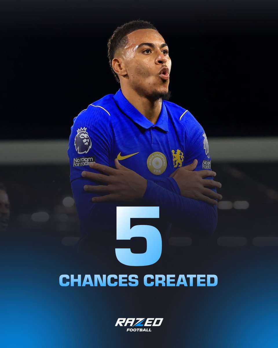 royal_vibesPR's tweet photo. Morgan Rogers' game by numbers vs. Fulham:
82 minutes played
39 touches
15/21 successful passes
8 duels won
5x possessions won
5 chances created
3 shots
3/3 accurate long-balls
3/3 successful take-ons
1 goal
Instant impact. 🧊
#CFC | #Chelsea | #FULCHE https://t.co/mdSUC1gIL7