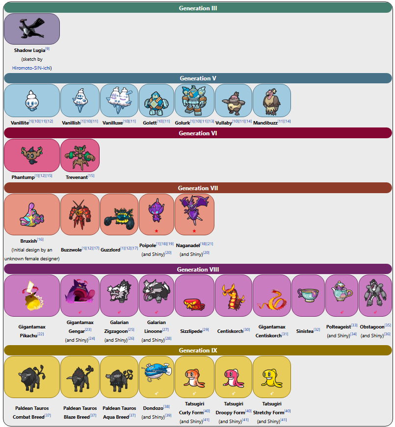 SpookySodaz's tweet photo. for any pokemon fans who dont keep up with behind the scenes stuff . james turner has been on a generational run here are some highlights thus far https://t.co/dWvRUI33VG