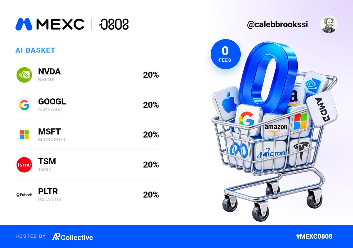calebbrookssi's tweet photo. Building my AI Cart for the future of technology

My picks are focused on the companies powering the next AI revolution from AI infrastructure and cloud to real world AI adoption

The AI era is just getting started. Which company would you add? 

@MEXC #MEXC0808 https://t.co/QJZJajY51h