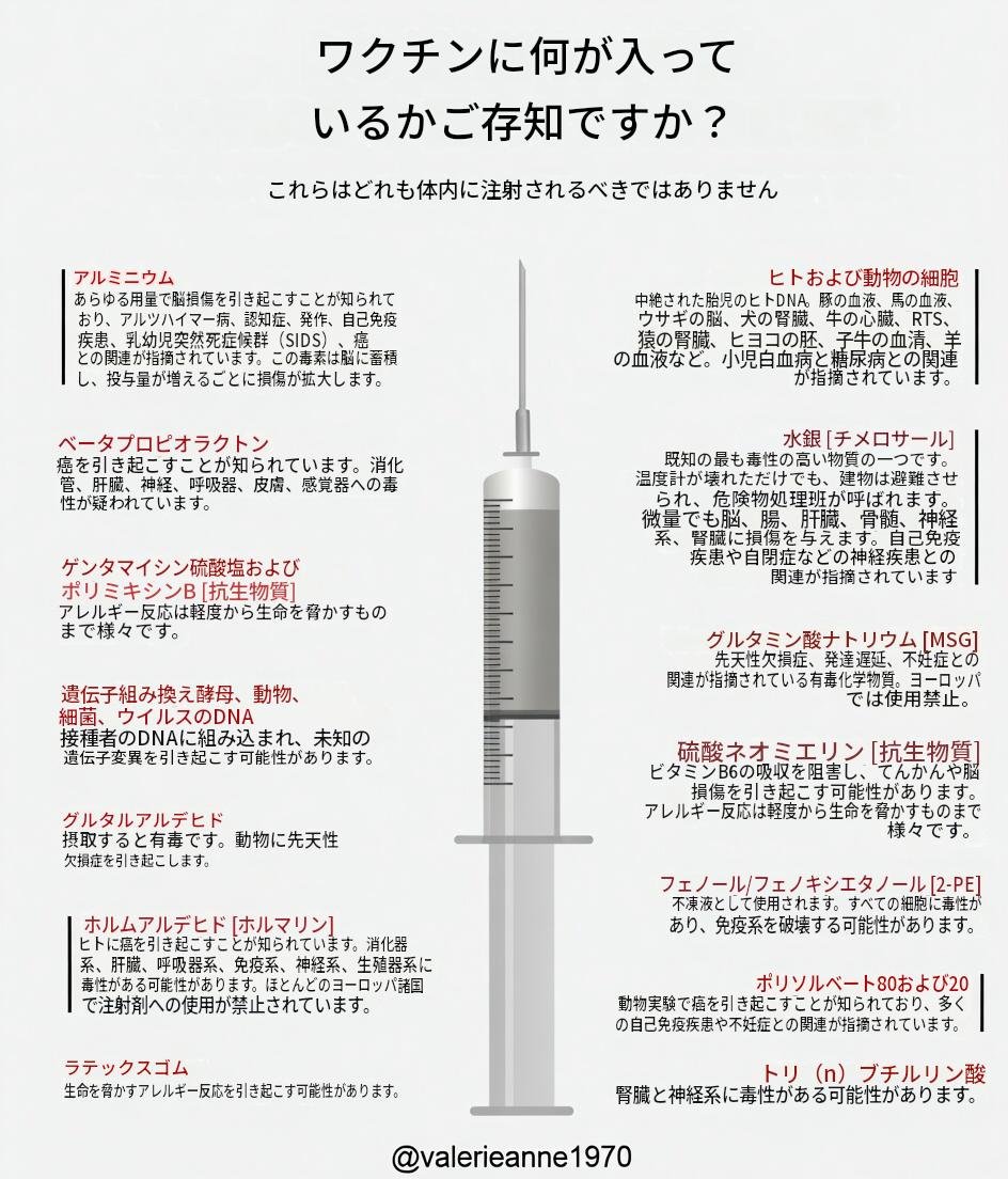 binbou415's tweet photo. [発狂医療の代表、ワクチン]
ワクチンの効果はすべて「ねつ造データ、ねつ造論文」。中身は実にいい加減、健康に繋がるものなどない。子供を水銀だらけ毒薬だらけにして喜ぶのは病院と製薬会社。 https://t.co/VvO3POBHvG