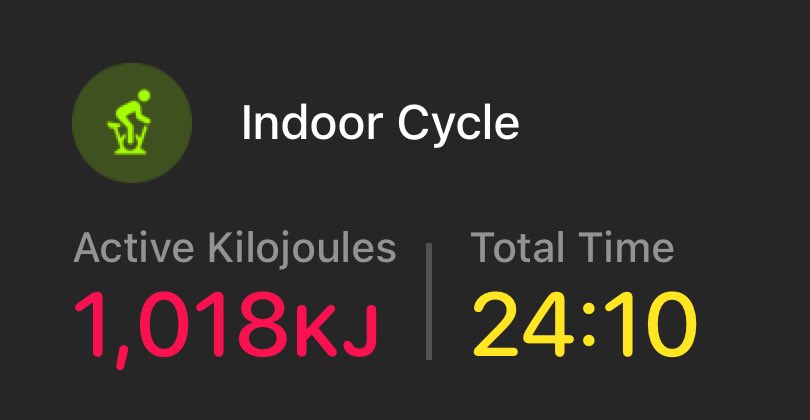 Danual_Gordon's tweet photo. I cycled indoors for 24:10min with the Workout app on my Apple Watch. #CardioDay #Weightlifting #Fitness #Gym #GymLife #BodyBuilding #Lift #BeastMode #CloseYourRings #Grind #NoExcuses #PlayToWin #WorldGymAustralia #AppleWatch #wgcoffsharbour https://t.co/hf7ug9vRcg