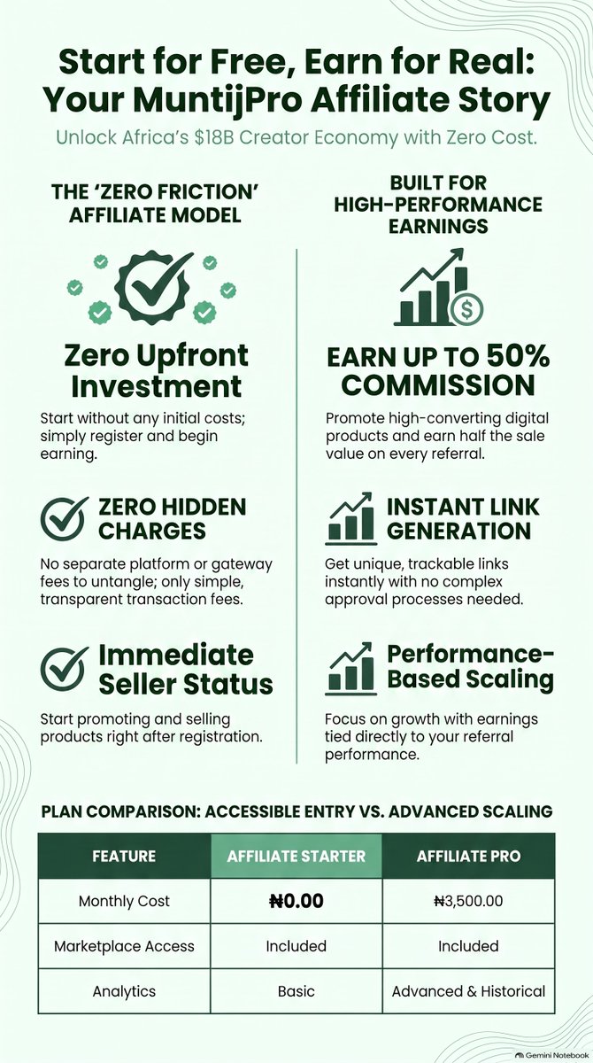 MuntijPro's tweet photo. @AfamDeluxo No let your bank account prank you with hot smokey insufficient fund 🤣.

Sell E-books and Courses as a creator on MuntijPro or sell an existing digital products as an Affiliate and keep your 100% earnings.

Visit: https://t.co/FasI3SpX80
- The Pranker Got Pranked https://t.co/fGSxJoupQg