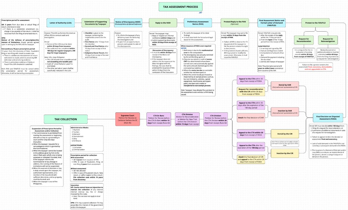 jkt_2026's tweet photo. mind maps to make tax not taxing lol https://t.co/0ayeztb1OY