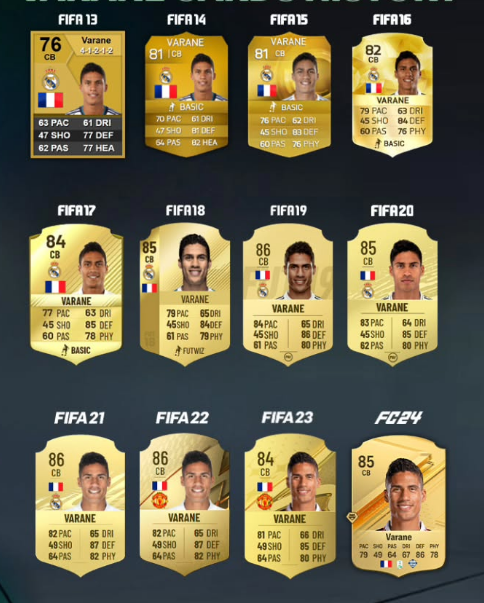 TheArmellica's tweet photo. This must be a Joke.. 

Aguero used to have 89 rated cards a meanwhile varane was BARELY a walkout but Varane is not only an Icon but HIGHER RATED THAN AGUERO 😂 #FC27 https://t.co/dqLNWSXav3