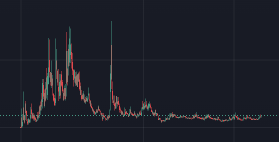 slander_eth's tweet photo. okay so what if there were a coin

that had more mindshare than any other CT native meme has ever had before

that had a twitter account that had organically grown to over 20k followers

that was on the verge of breaking out of an 8 month range

wouldn't that be something https://t.co/wgCEXozUsz