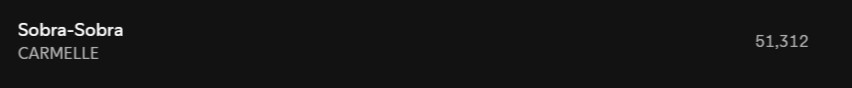 DeeFyAllOdds's tweet photo. Sobra Sobra is still no. 1 in Spotify &amp; in YouTube.  5 days more to go till Preselection Night.  We want our girl to win.  GO STREAM !!!

ᯤ Spotify:  https://t.co/lDQtCmUapm 

▶️YouTube: https://t.co/h3iKkoF6Rm 

Also available via iTunes. 

#CarmelleCollado 
#EurovisionAsia https://t.co/1RXDT6CNKd
