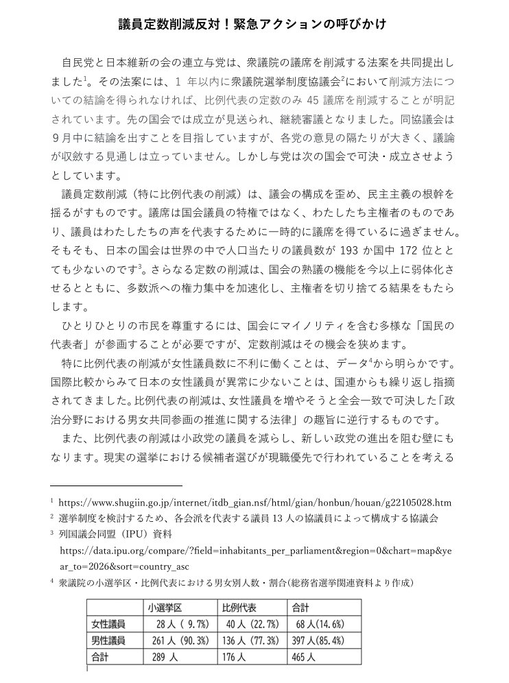 hahaguma's tweet photo. 議員定数削減反対！緊急アクションの呼びかけ
〇 議員定数削減反対！緊急アクション」にご賛同ください。賛同団体・賛同人（性別・性自認を問わず）を募集します。 
賛同申込先：https://t.co/OqMK7OsliL 
〇緊急院内集会にご参加ください。 
10 月6日（火）17：00～19：00 参議院会館予定 https://t.co/3x2M2gYiLY