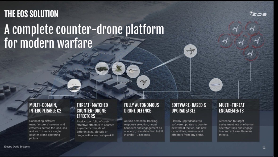 MarkosAAIG's tweet photo. $EOS executing well these earnings as drone warfare changed the playing field. (And keeps changing it)
Just the numbers:
• Revenue: A$168.8M, up 283% YoY.
• Backlog: A$846M, up 84% in six months.
• Identified pipeline: approximately A$3B.
• FY26 guidance: A$360–400M, including MARSS.
• Germany alone plans €35B in space-defense spending by 2030.
The pipeline includes a ~A$700M German vehicle-protection tender, a >A$500M country-wide counter-drone opportunity, and multiple >A$200M high-energy laser programs.
What matters for me is that my thesis arround EOS is that they will start evolving from a remote-weapon supplier into an integrated counter-drone platform combining kinetic systems, high-energy lasers, and MARSS’ AI-enabled command-and-control capabilities. This quarter showed strong execution on that. NON-ITAR World is becoming more and more needy for a turnkey solution who can produce locally!
This expands the addressable market, increases contract sizes, and positions EOS across multiple structural defense problems. Very satisfied.
Germany spending a planned 35b on space defense also really strenghtens their future business plans. This company can have a huge runway from here to well into to the end of the next decade at least.