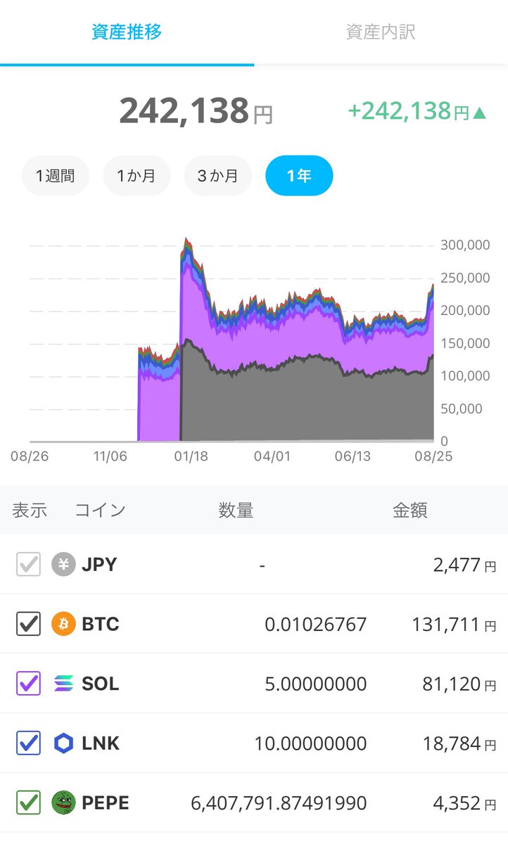 NoMoneyAlpaca's tweet photo. あのー、仮想通貨やった自分が悪いんですが...

もっと上昇してくれないと困ります。
これで仕事辞めて、世界一周するつもりだったのに https://t.co/Qvl8LqER5t