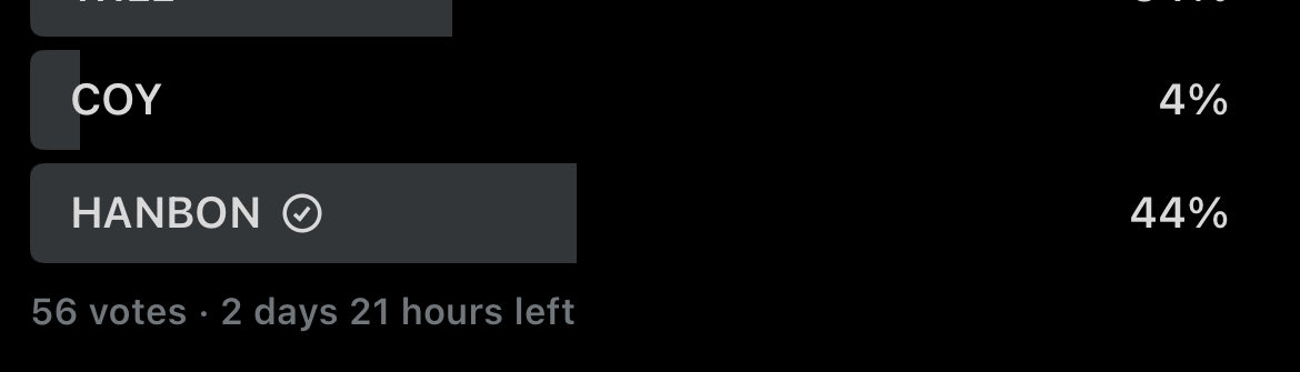canbonwarrior's tweet photo. LITERALLY AS SOON AS I SAID THIS SOMEONE VOTED HIM... https://t.co/mJOPD8Ibi7