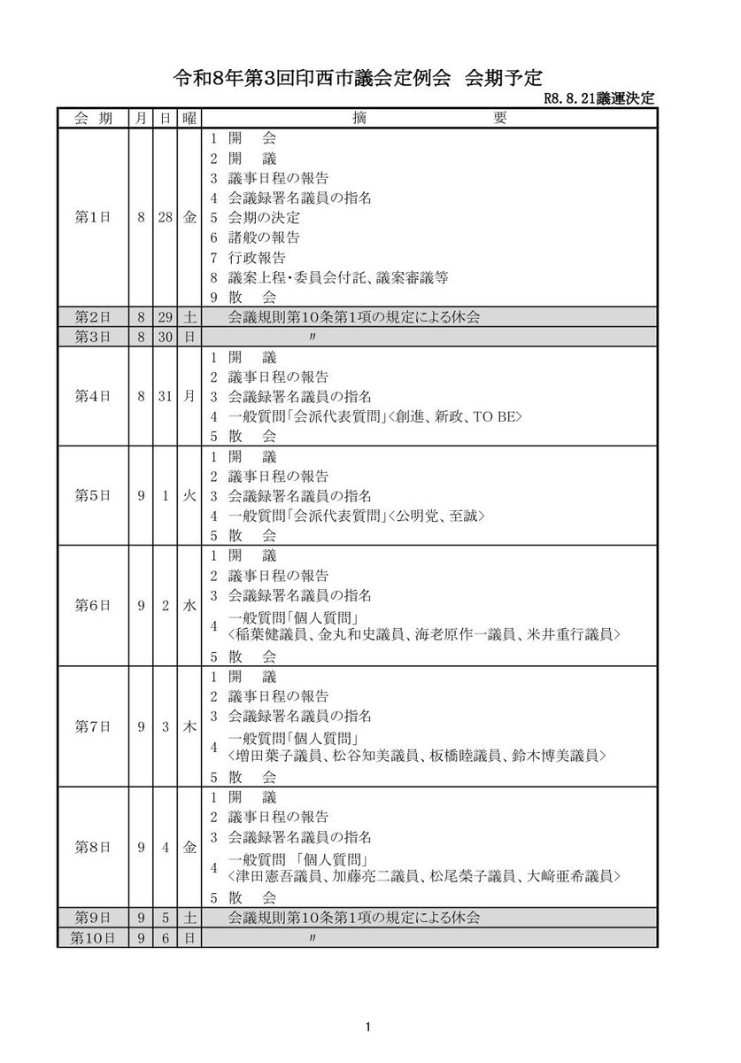 inzai_mariko's tweet photo. いよいよ、２８日(金)から
第三回印西市議会定例会が始まります。

今回の議会でも、市民の皆さまからいただいた声や、日頃の活動の中で感じてきた課題をもとに、質問してまいります💪

今回、私が取り上げる主なテーマは、
　🌟学校プールの今後について
　🌟災害時における民間事業者との
　　　　　　　　　　　　連携について
　🌟熱中症対策の強化について

🏫学校水泳授業の外部委託が進む中、使用しなくなった学校プールを今後どのように管理・活用していくのか。

🚚災害時にキッチンカーや民間事業者、地域の皆さまとどのように連携し、避難所での生活支援や電源確保などにつなげていくのか。

❄️年々厳しさを増す暑さから市民の命を守るため、クーリングシェルターの利用状況や、急速冷却設備「クールボックス」など新たな熱中症対策についても伺います。

どれも、これからの印西市にとって大切な課題だと感じております。

一般質問は、行政の考えを確認するだけではなく、市民の皆さまの声を市政へ届け、より良い施策につなげていく大切な機会だと考えています。

一つひとつ丁寧に、そして必要なところはしっかりと踏み込んで質問していけたらと思っております。

会期中、お時間のある方はぜひ議場での傍聴や議会中継をご覧いただけましたら幸いです。
今回、私は７日（月）１０時からとなります💪
〜Continues〜

#印西市 #つづぎりこ 
#印西市議会 #一般質問 
#第三回印西市議会定例会