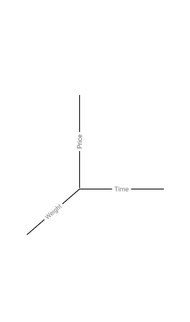 QactiveTrader's tweet photo. The market has three dimensions :
Price - Time - Weight
#ICT
#Quarterlytheory
#Truecorrelationcycle https://t.co/RG5AzYdGlm