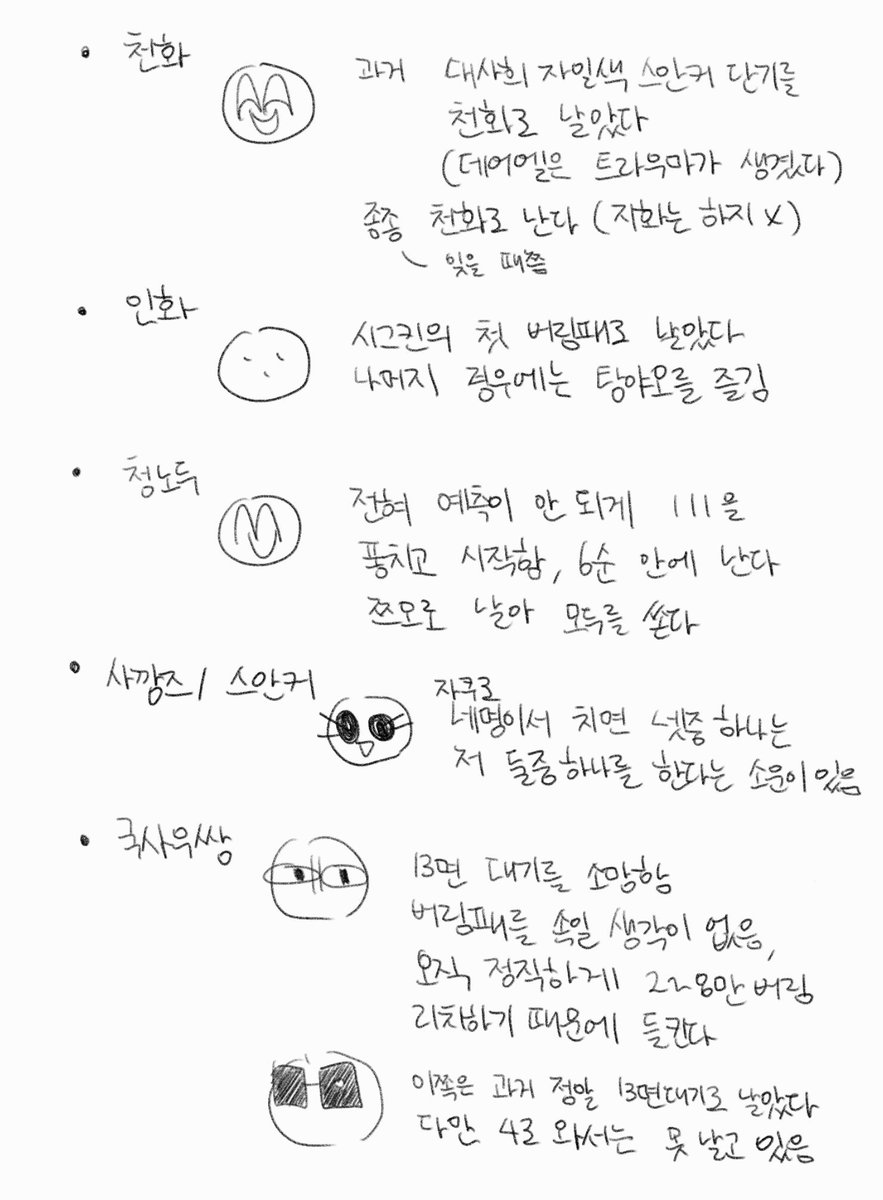 jugjon_mo4's tweet photo. 비낙모음
마엨 태알이랑 누마마작...... https://t.co/95IwgHVJnn