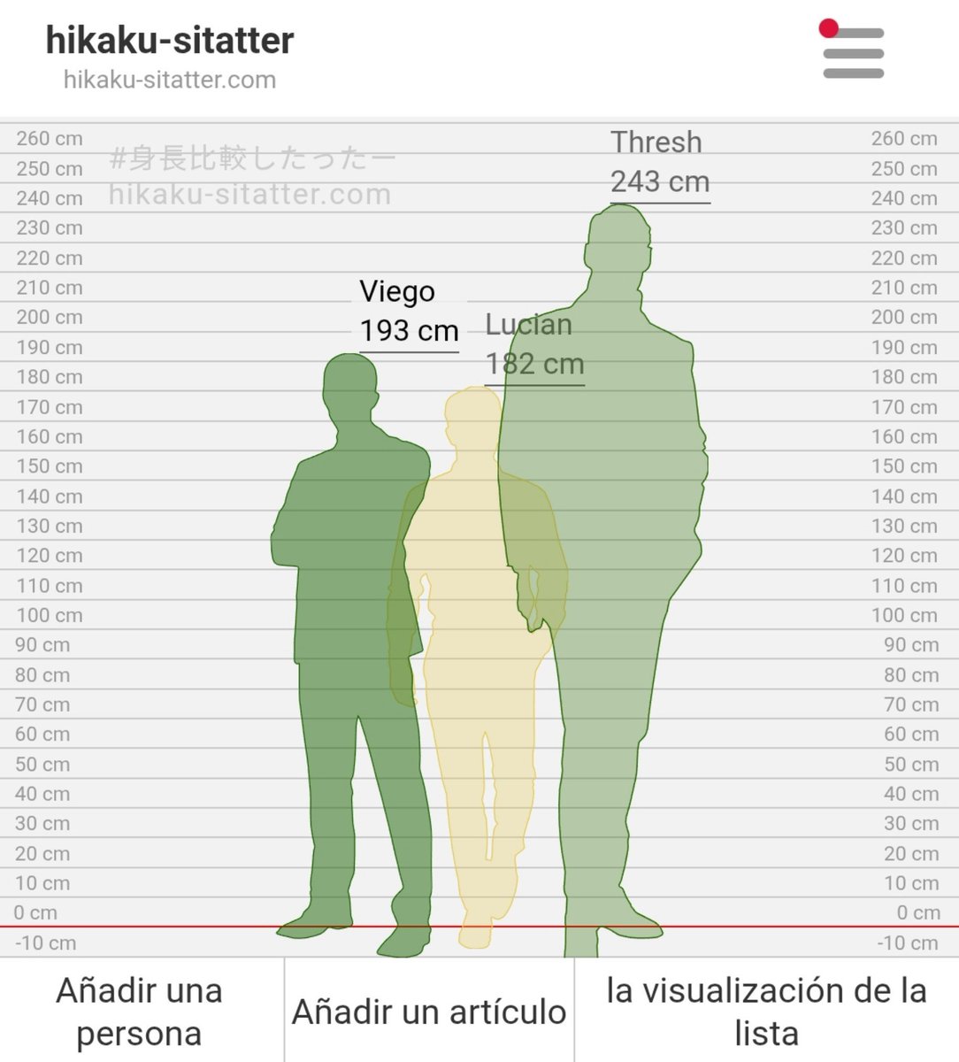 kuoweird's tweet photo. Comparando a Viego también 
Sinceramente si Lucian tuviera tanto beef con alguien más bajito que él se me haría muy chistoso, pero no fue así entonces ya ni modo xd https://t.co/XW9xEBJEf6