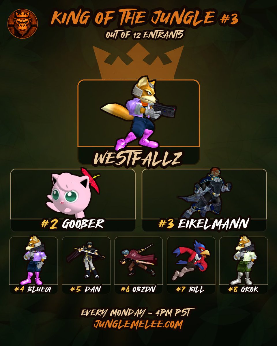jungle_melee's tweet photo. West wins a third week in a row, someone needs to stop him https://t.co/xLyjpGehmk