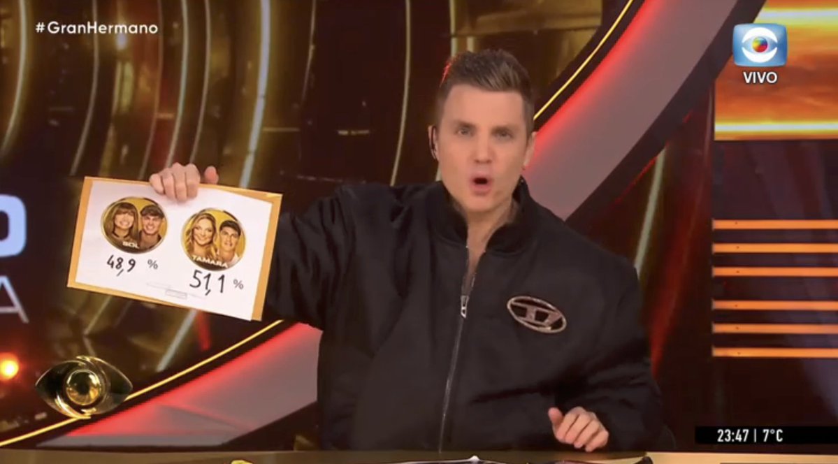 eeemiliano's tweet photo. Así fue el versus que terminó con TAMARA eliminada con el 51,1% de los votos negativos. 

#GranHermano https://t.co/JwpYIyPUvl