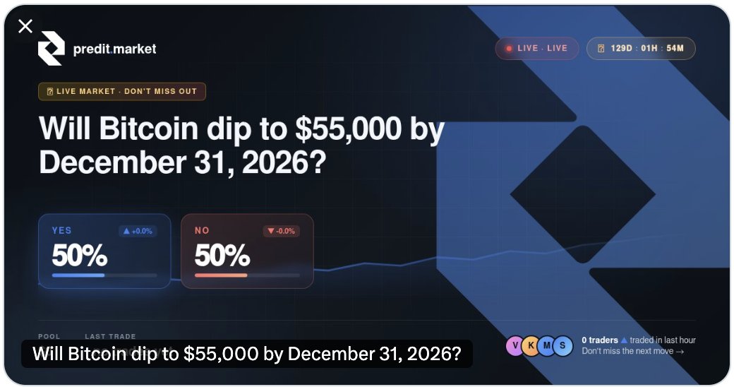 ramensolz's tweet photo. "Will Bitcoin dip to $55,000 by December 31, 2026?" on Predit 
— 
go stake your take 👇 https://t.co/eSiX5Qp70l