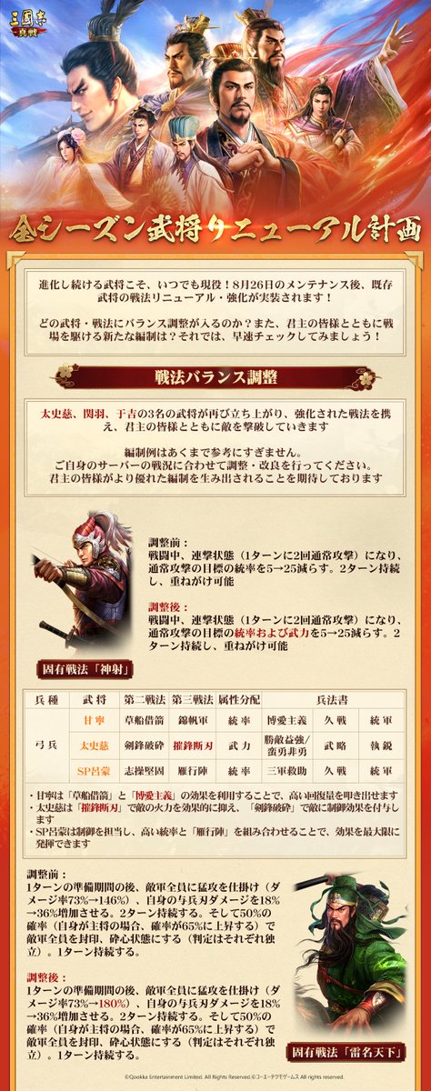 ShinSen_SGS's tweet photo. 【#新規軍師技実装予告＆全シーズン #武将リニューアル計画】

より多彩な戦場体験をお届けするため、
8月26日のメンテナンス後、既存武将の戦法リニューアル・強化に加え、新たな軍師技が実装されます！

🔸新規軍師技
曹操、許褚、関興、王異、鄧艾、張角、陳宮、龐統

🔸武将リニューアル
太史慈、関羽、于吉

🔎画像をチェックして、
今回の新規軍師技や武将リニューアルに関する感想をコメント欄で教えてください！

🎁抽選で5名様に【銀印×1、金貨布×1】、さらに10名様に【金銖ギフト箱×1、金貨布×1】をプレゼント！
#三國志真戦