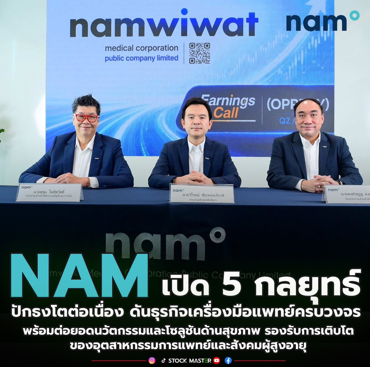 NewsSTOCKMASTER's tweet photo. NAM เปิด 5 กลยุทธ์! ปักธงโตต่อเนื่อง ดันธุรกิจเครื่องมือแพทย์ครบวงจร
📌 อ่านเพิ่มเติม || https://t.co/5r5LLyM74S
#STOCKMASTER #NAM #นำวิวัฒน์เมดิคอลคอร์ปอเรชั่น #หุ้นไทย #OPPDAY #EarningCall #OpportunityDay https://t.co/G72ESDM4wj