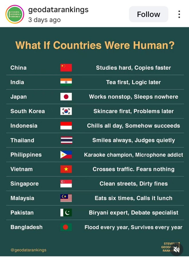 Aswicahyono's tweet photo. Indonesia nyantai sepanjang hari tetep sukses. Benarkah? sampai kapan? 🤔

Korea: skincare first, problems later 🕺🕺🕺 https://t.co/YC7UsrxtZn