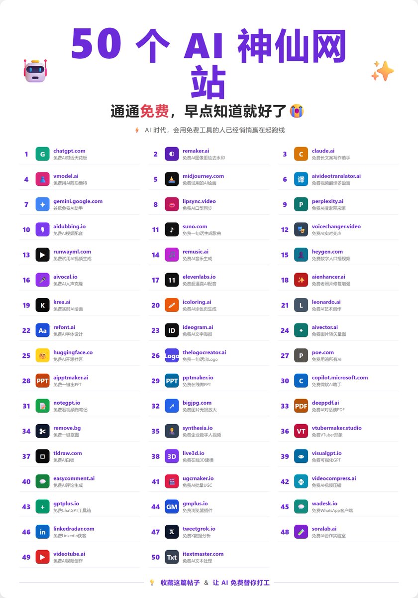 WatsonTaylor23's tweet photo. Stop paying for overpriced AI tools.

I sifted through dozens of free websites and picked 50 game-changers to boost your productivity.

Here are the best ones you can use right now for $0 👇

🎨 Design & Images• Remaker / Vmodel — E-commerce & model shots without hiring a studio • AIenhancer — Lossless photo restoration & upscaling • Icoloring — Instant AI coloring page generator
🎬 Video & Audio• Aidubbing / Lipsync — Auto-dubbing & seamless lip-matching for creators • Voicechanger — Clean, real-time AI voice modification • Remusic — Text-to-song music generation in seconds
📄 Productivity• NoteGPT — Summarizes YouTube videos into structured notes • DeepPDF — Interactive AI assistant to read & chat with long documents • AIPPTmaker — Creates full presentation decks from a single prompt
💎 Hidden Gem• https://t.co/9jS75x61Rs — Rapid video compression with zero quality loss (essential for video editors)

📌 Bookmark this list before you lose it! ♻️ Repost to help others save money.