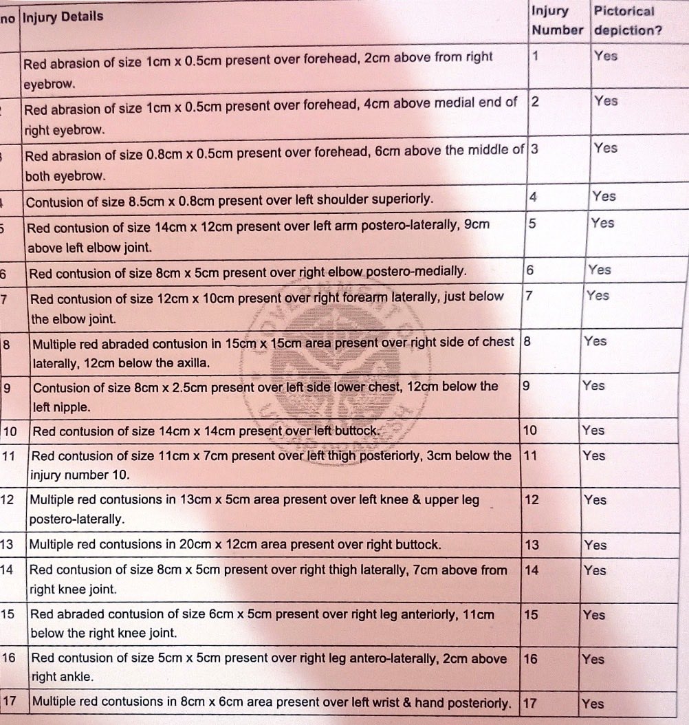 DepanshuMalikFD's tweet photo. My brother was admitted to a rehab(Vishal Foundation) in Chandausi on Aug 3 for de-addiction. On Aug 6, he died &amp; post-mortem shows 17 wound marks. Staff dumped his body at Meerut Hospital &amp; fled. We have been running b/w police stations, but officials aren’t even lodging an FIR. https://t.co/olcWOypCdT