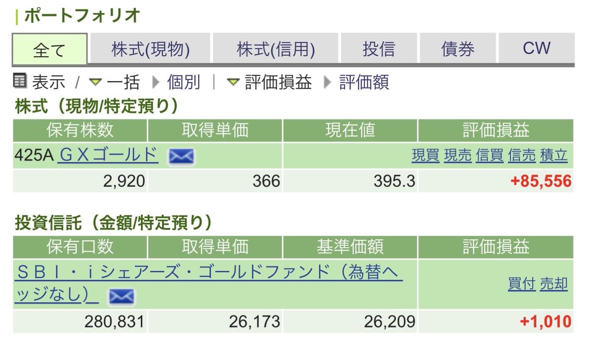 rizfxfx's tweet photo. ゴールドの積立ですが
スポット買いのETF側に続き
毎月積立の投資信託側もついにプラ転しました。
一時トータル-15万まで行きましたが約半年で生還。
ほぼノーストレスでのんびり待てる
ドルコスト平均法はやはり強いです🙂 https://t.co/pNlv1PJXIg
