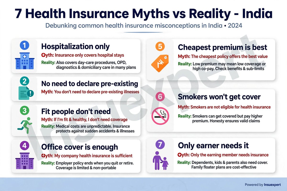insuexpert's tweet photo. At Insuexpert, we see claims get rejected daily - not because policies are bad, but because myths are strong.

🧵 Health Insurance Myths Costing Indians Lakhs

❌Hospitalization only? 
No. Day-care, OPD, diagnostics, dental - all covered now. https://t.co/LJ2cAT20oG