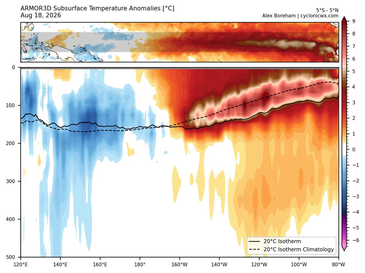 SeattleWXGuy's tweet photo. In your wildest El Nino Fantasy, you wouldnt dare come up with something so ridiculous as compared to whats going on now. Complete El Nino perfection and still getting stronger. These up coming months and into 2027 are going to be a wild ride.... https://t.co/aX2eauzfwf