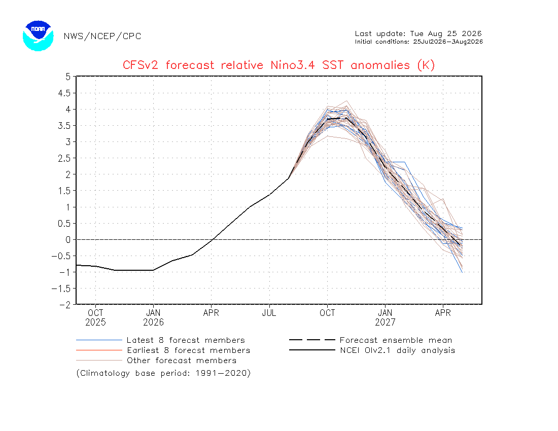 SeattleWXGuy's tweet photo. In your wildest El Nino Fantasy, you wouldnt dare come up with something so ridiculous as compared to whats going on now. Complete El Nino perfection and still getting stronger. These up coming months and into 2027 are going to be a wild ride.... https://t.co/aX2eauzfwf