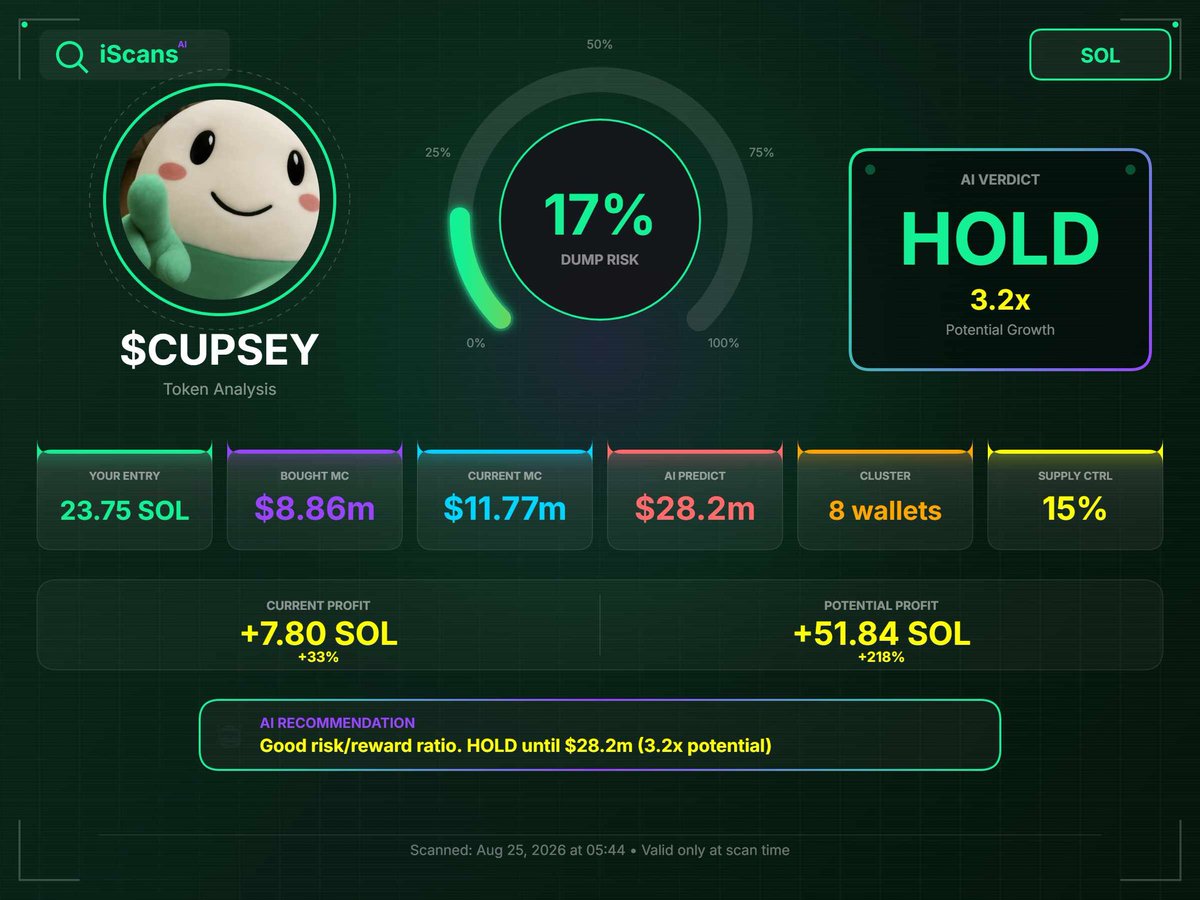 MrPutin_'s tweet photo. Took a look at $Cupsey through this AI model and got a bullish read. What do the chart guys think?
https://t.co/JGJMfBev7d https://t.co/ktojPuV37F