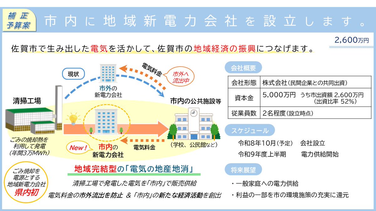 sagacitykoho's tweet photo. 令和8年8月25日佐賀市長記者会見を行いました。
https://t.co/A998sHS2UX https://t.co/kjiLz0jWUN