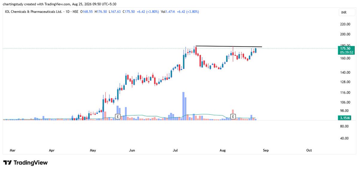 charting_study1's tweet photo. IOLCP 👀
Looks good above ₹177–₹180. Keeping it on radar for a potential move.
#IOLCP #AartiIndustries #DeepakNitrite #StockMarket #NSE https://t.co/c9EAWuCgDL